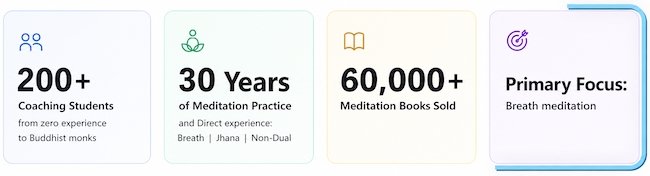 Meditation stats including 200+ students, 30 years of practice, and 60,000+ books sold.